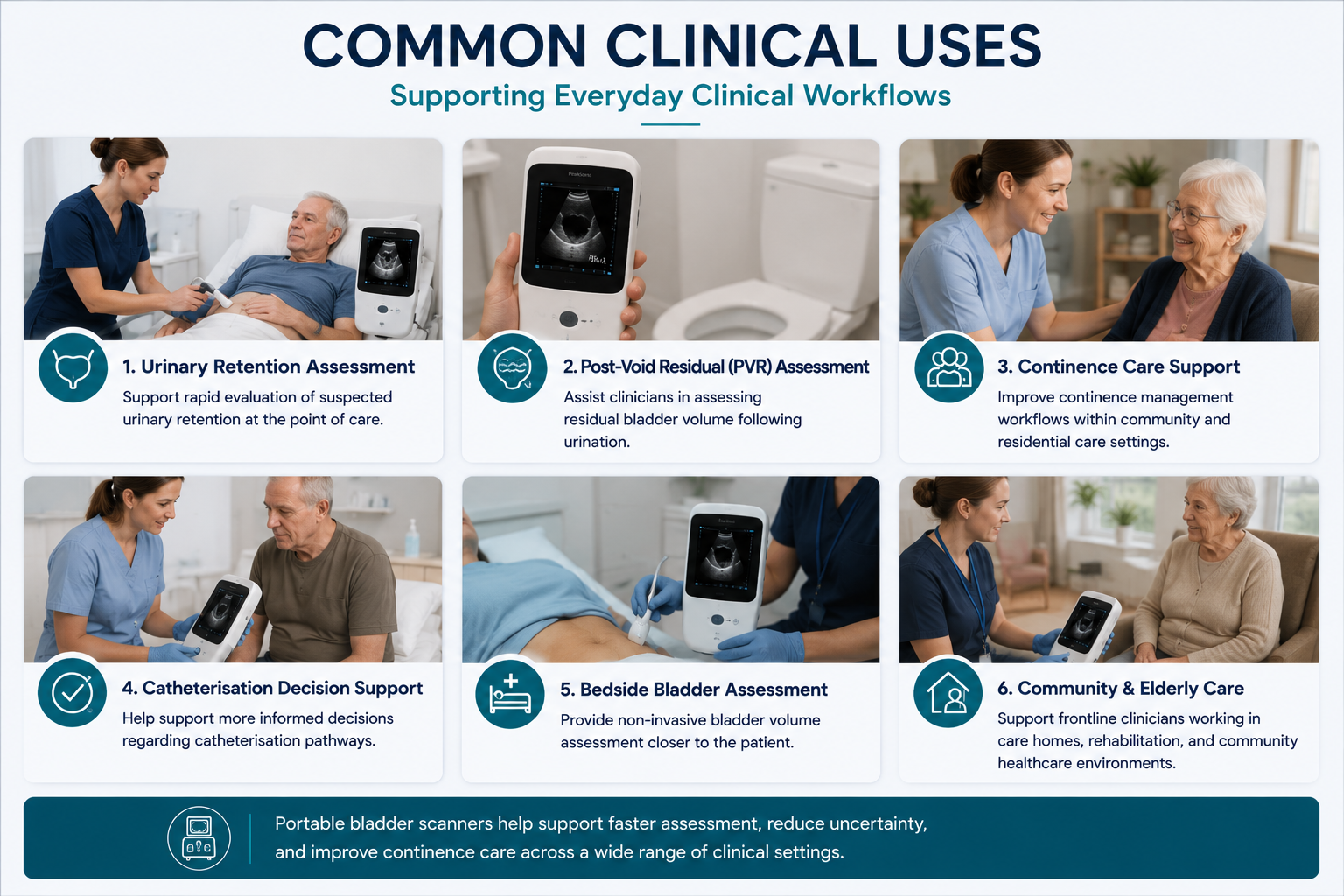 Portable Bladder Scanners - Use Cases
