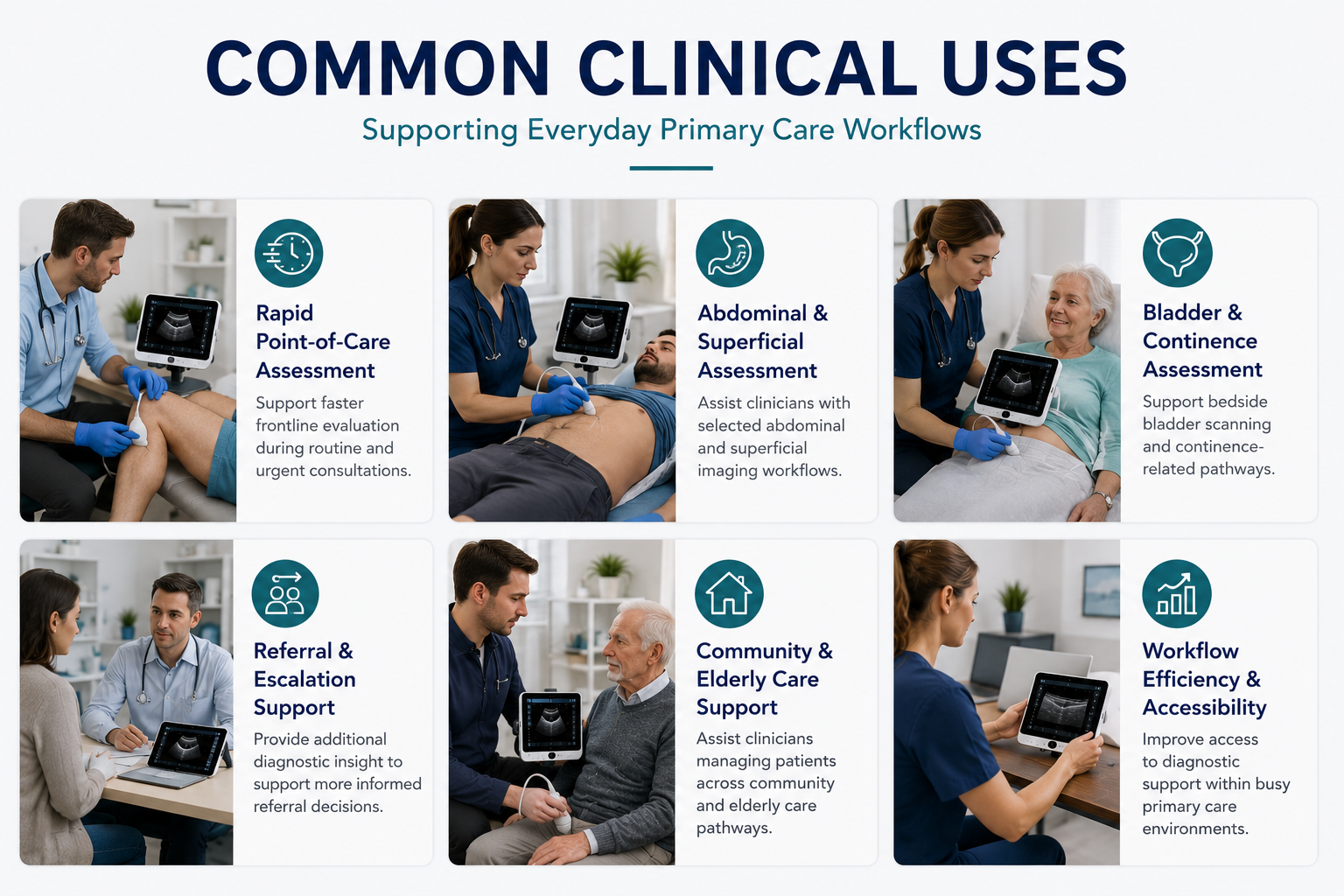 Portable Ultrasound for GP & Primary Care - Use Cases