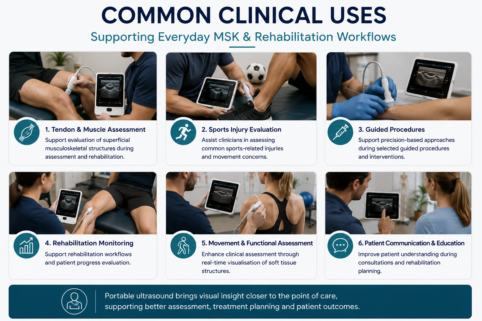 Portable Ultrasound for MSK & Rehabilitation - Use Cases