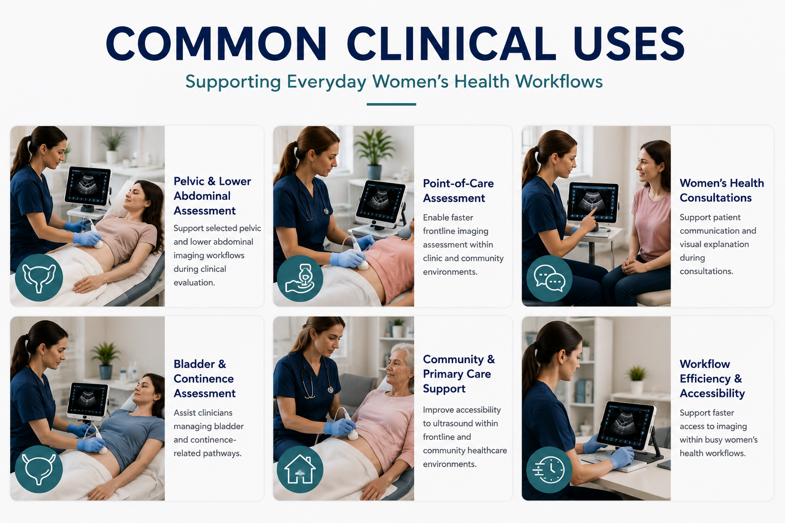 Portable Ultrasound for Women’s Health - Clinical Use Cases