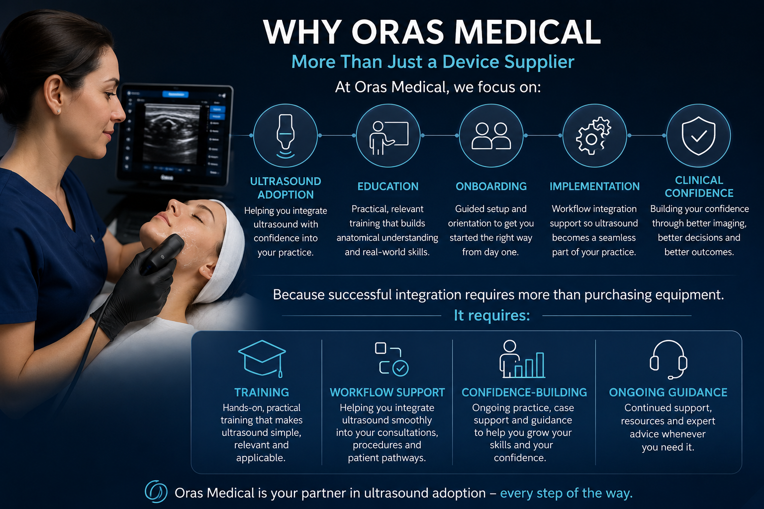 Why-Oras-Medical