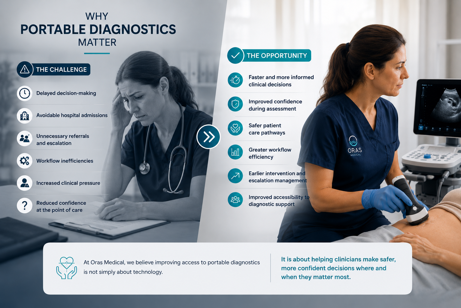 Why Portable Diagnostics Matter