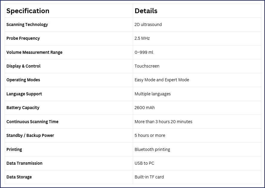 M1 Technical Specification