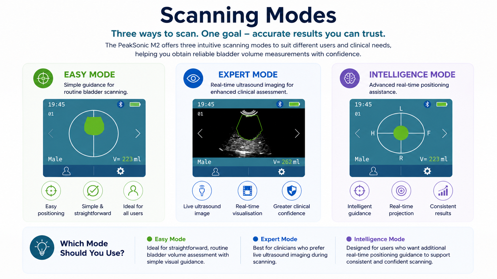 Bladder Scanner Scanner Modes2