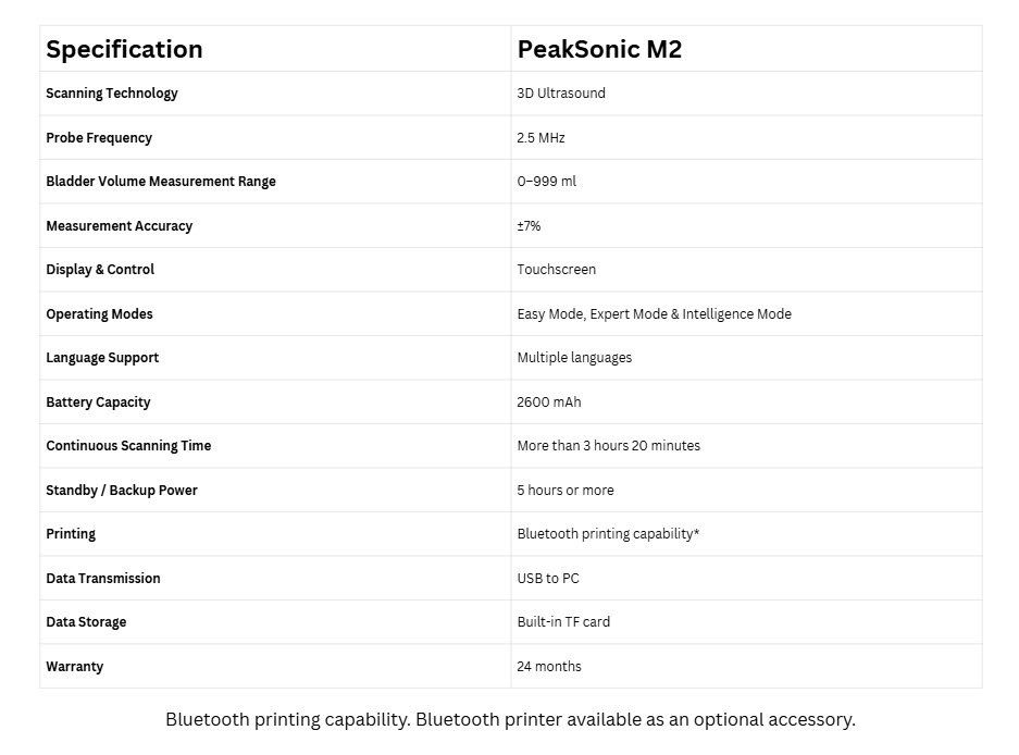 M2 Specification