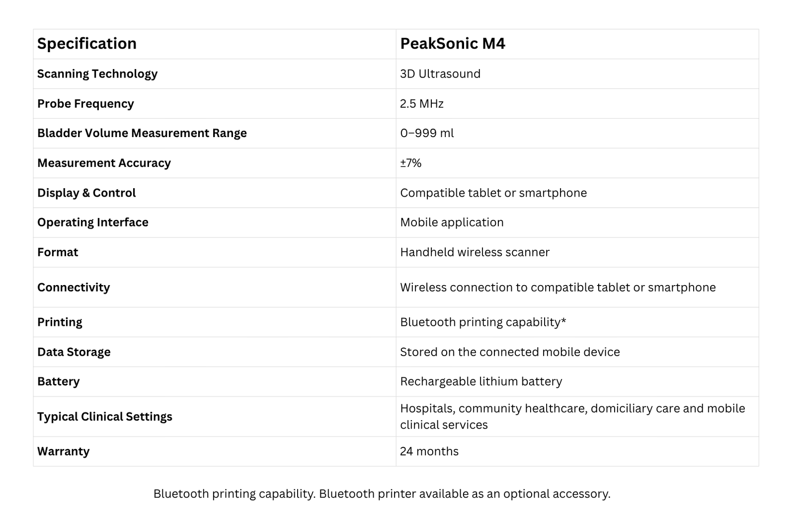 M4 Specification